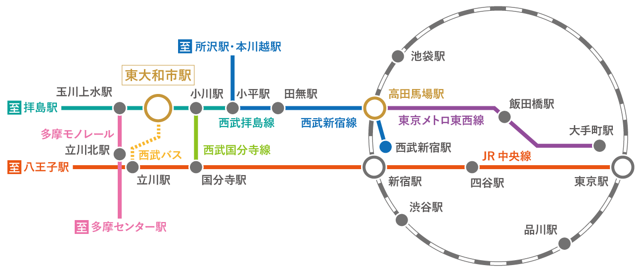 主要駅乗換案内